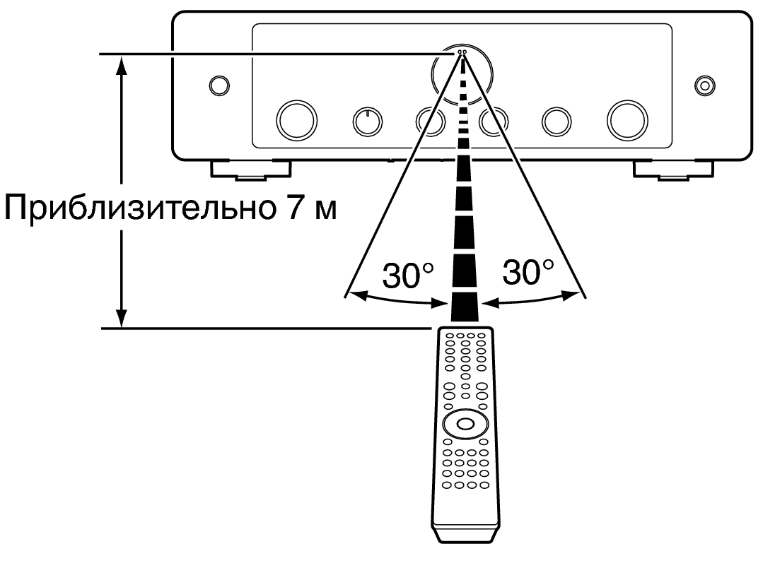 Use RC MODEL60n